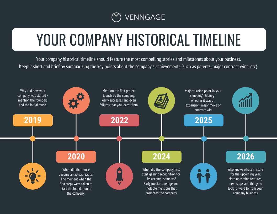 Company History Timeline